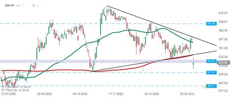 stock symbol for gucci|kering stock price chart.